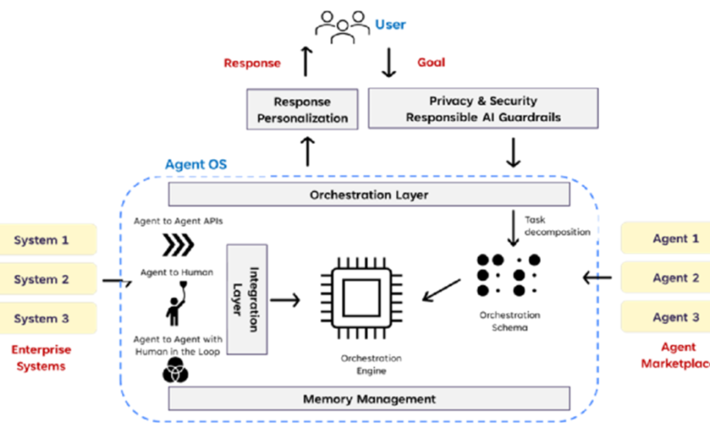 The Rise of Artificial Intelligence: Shaping the Future of Technology